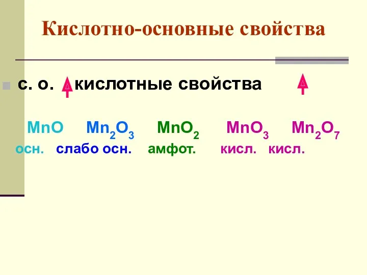 Кислотно-основные свойства с. о. кислотные свойства MnO Mn2O3 MnO2 MnO3