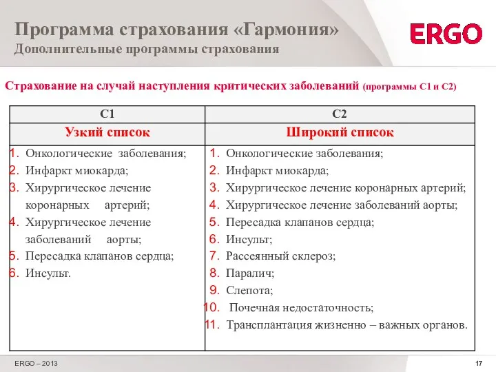 Программа страхования «Гармония» Дополнительные программы страхования Страхование на случай наступления