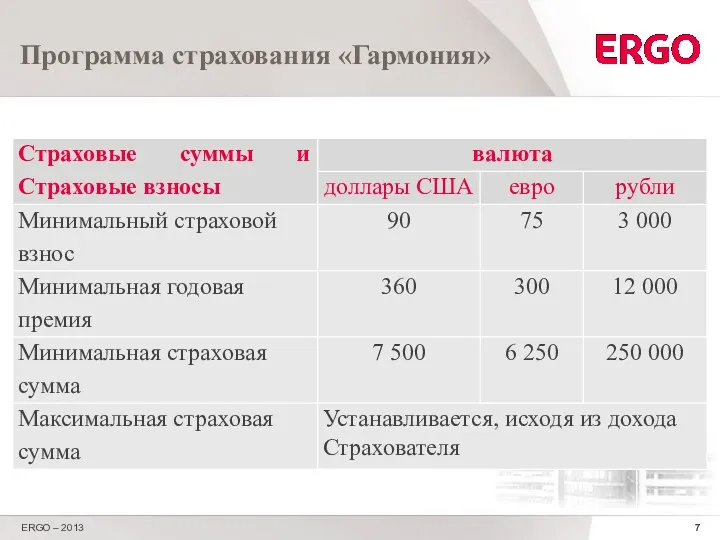 Программа страхования «Гармония» ERGO – 2013