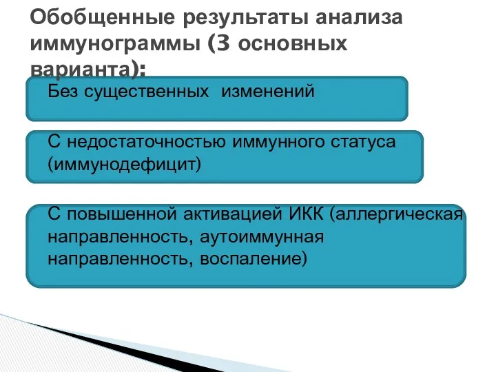 Без существенных изменений С недостаточностью иммунного статуса (иммунодефицит) С повышенной