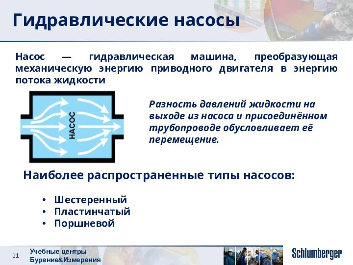 Гидравлические насосы Насос — гидравлическая машина, преобразующая механическую энергию приводного