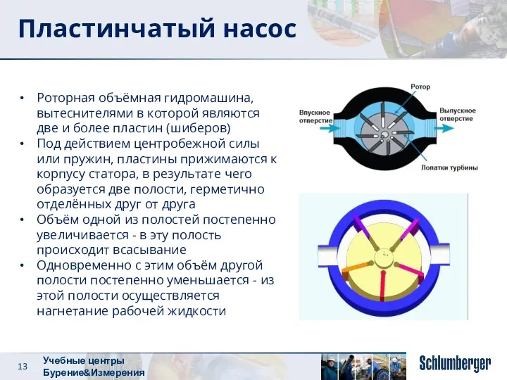 Пластинчатый насос Роторная объёмная гидромашина, вытеснителями в которой являются две