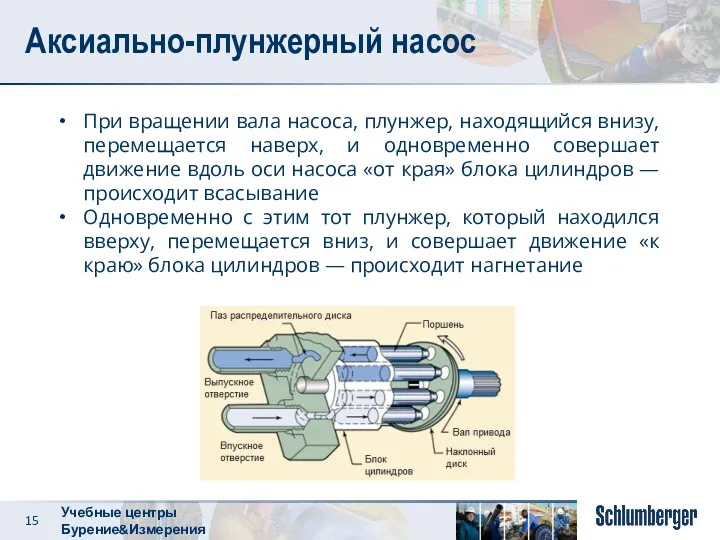 Аксиально-плунжерный насос При вращении вала насоса, плунжер, находящийся внизу, перемещается