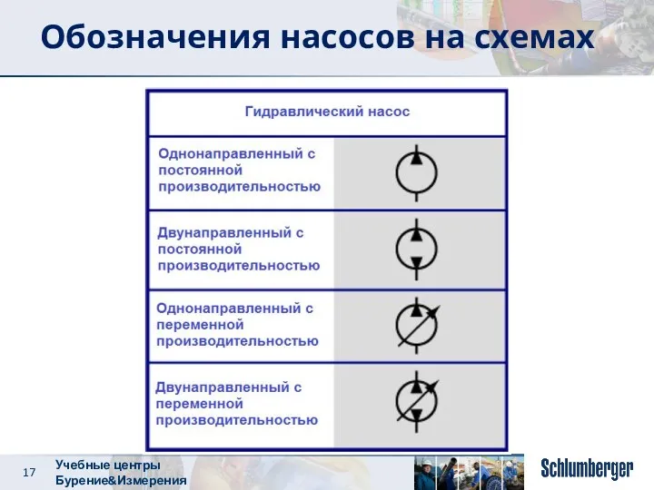 Обозначения насосов на схемах Учебные центры Бурение&Измерения