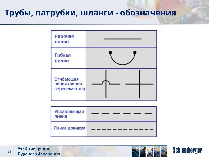 Трубы, патрубки, шланги - обозначения Учебные центры Бурение&Измерения