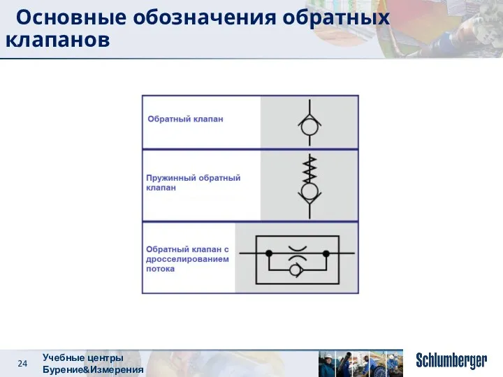 Основные обозначения обратных клапанов Учебные центры Бурение&Измерения