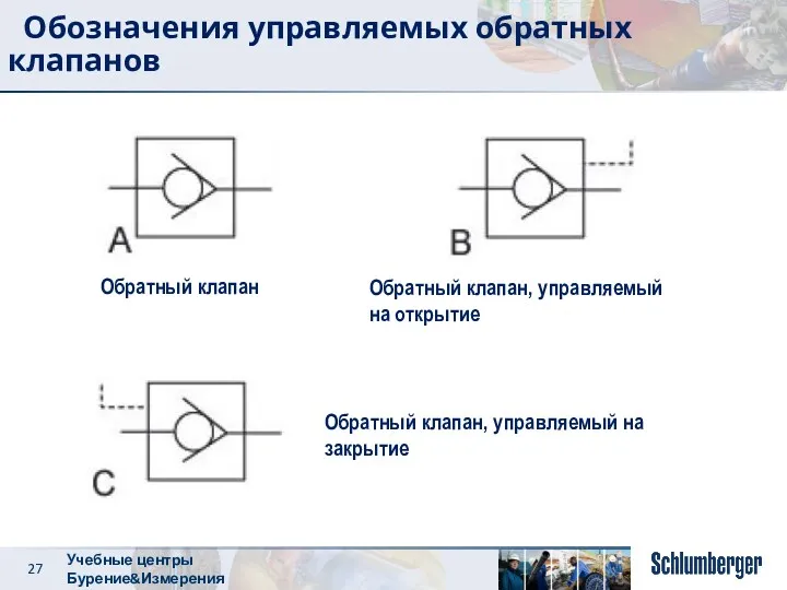 Обозначения управляемых обратных клапанов Обратный клапан, управляемый на открытие Обратный