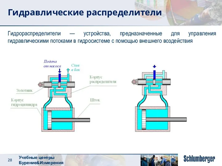 Гидравлические распределители Гидрораспределители — устройства, предназначенные для управления гидравлическими потоками