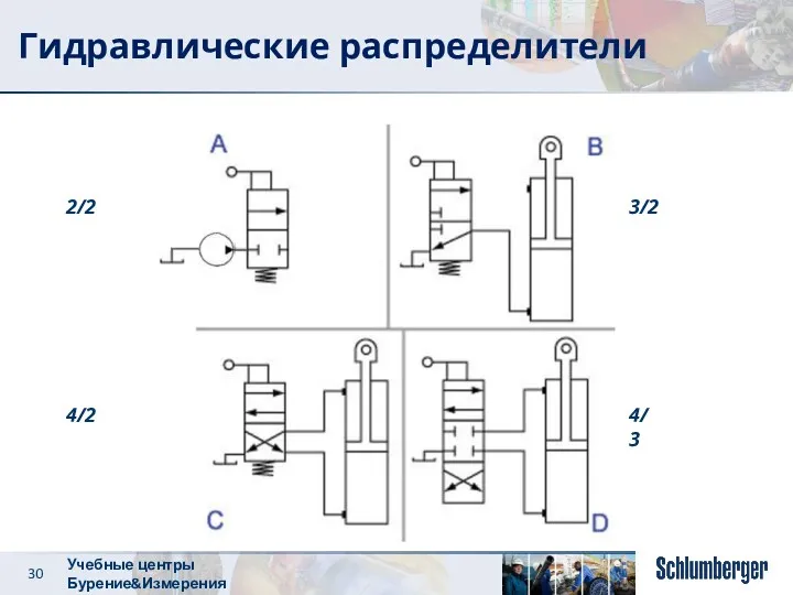 Гидравлические распределители 2/2 4/2 3/2 4/3 Учебные центры Бурение&Измерения