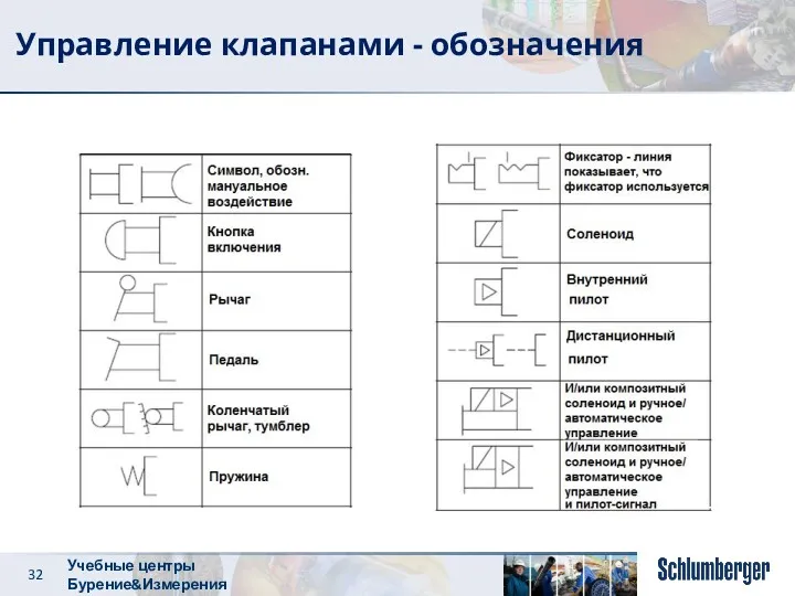 Управление клапанами - обозначения Учебные центры Бурение&Измерения