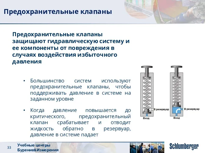 Предохранительные клапаны Предохранительные клапаны защищают гидравлическую систему и ее компоненты