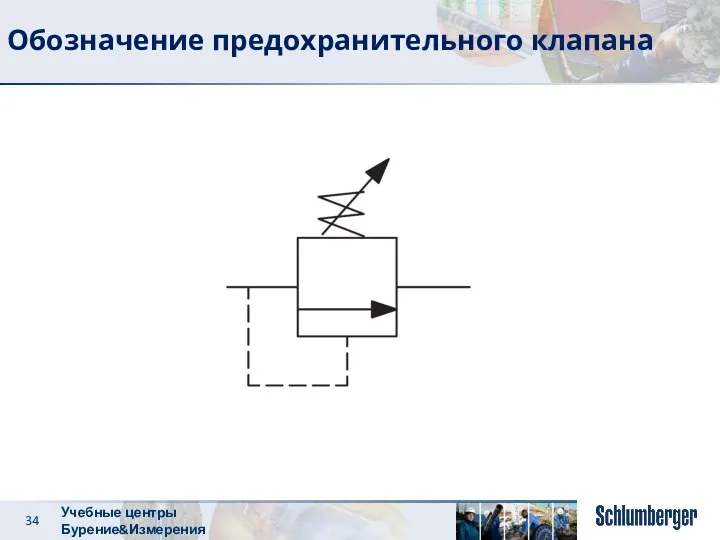 Обозначение предохранительного клапана Учебные центры Бурение&Измерения