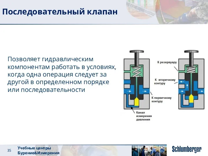 Последовательный клапан Позволяет гидравлическим компонентам работать в условиях, когда одна