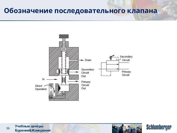 Обозначение последовательного клапана Учебные центры Бурение&Измерения