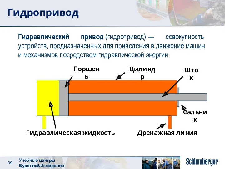 Гидропривод Гидравлический привод (гидропривод) — совокупность устройств, предназначенных для приведения