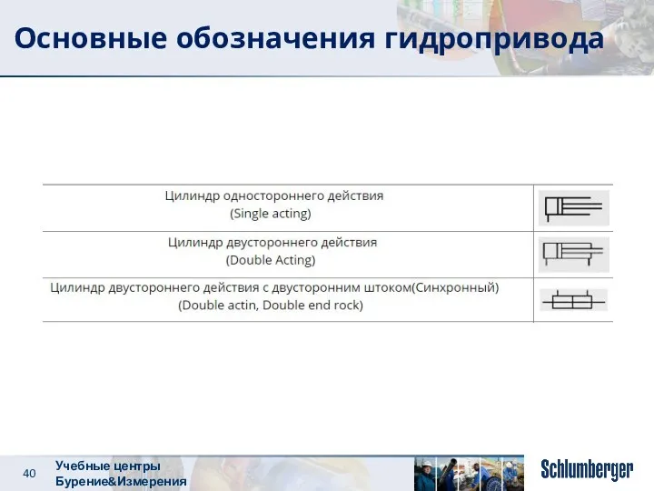 Основные обозначения гидропривода Учебные центры Бурение&Измерения