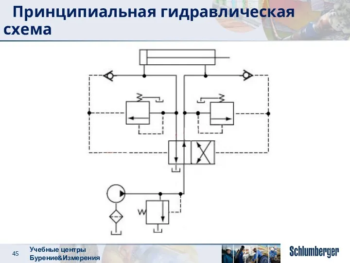 Принципиальная гидравлическая схема Учебные центры Бурение&Измерения