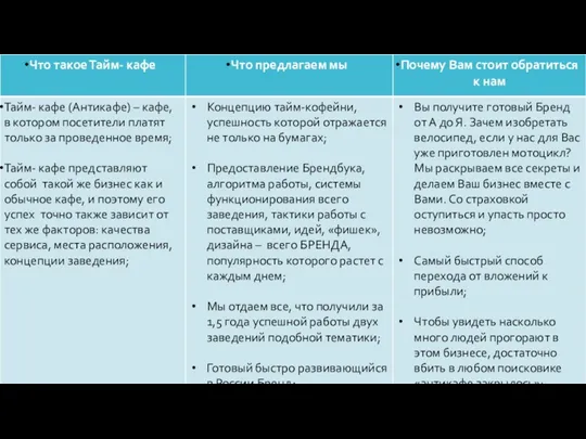 Чтобы увидеть насколько много людей прогорают в этом бизнесе, достаточно вбить в Яндексе «антикафе закрылось»