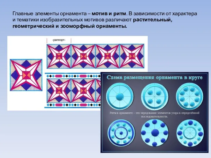 Главные элементы орнамента – мотив и ритм. В зависимости от