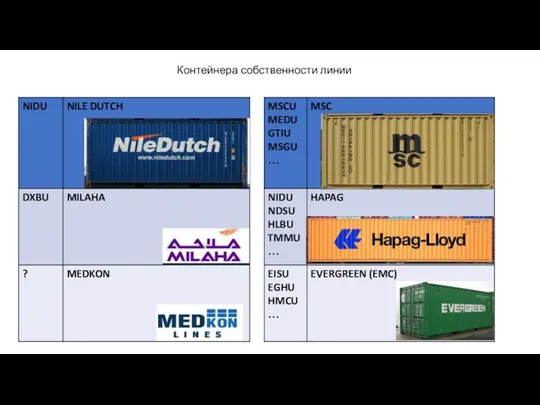 Контейнера собственности линии