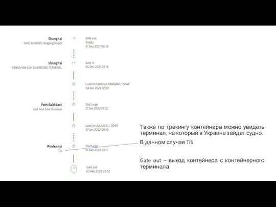 Также по трекингу контейнера можно увидеть терминал, на который в