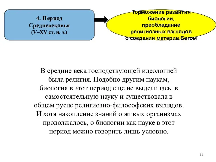 4. Период Средневековья (V–XV ст. н. э.) Торможение развития биологии,