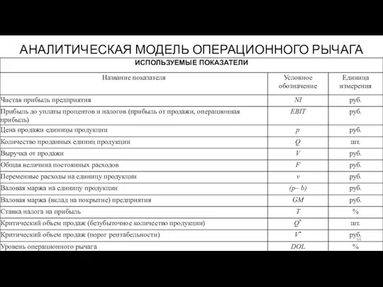 АНАЛИТИЧЕСКАЯ МОДЕЛЬ ОПЕРАЦИОННОГО РЫЧАГА