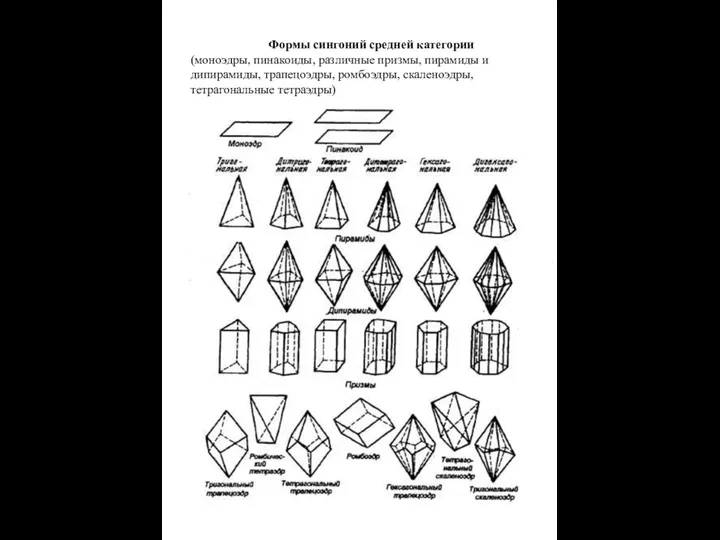 Формы сингоний средней категории (моноэдры, пинакоиды, различные призмы, пирамиды и дипирамиды, трапецоэдры, ромбоэдры, скаленоэдры, тетрагональные тетраэдры)