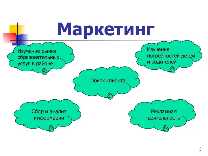 Маркетинг