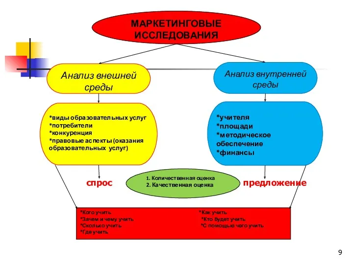 спрос предложение