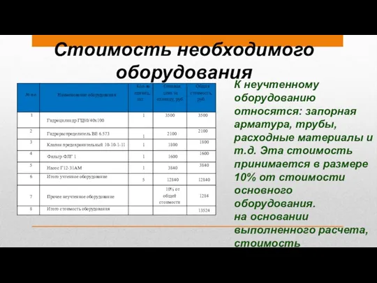 Стоимость необходимого оборудования К неучтенному оборудованию относятся: запорная арматура, трубы, расходные материалы и