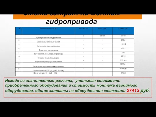 Смета затрат на монтаж гидропривода Исходя из выполненного расчета, учитывая стоимость приобретенного оборудования