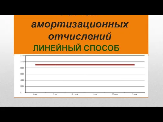 Расчет амортизационных отчислений ЛИНЕЙНЫЙ СПОСОБ