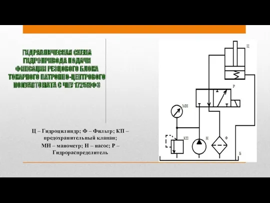 ГИДРАВЛИЧЕСКАЯ СХЕМА ГИДРОПРИВОДА ПОДАЧИ ФИКСАЦИИ РЕЗЦОВОГО БЛОКА ТОКАРНОГО ПАТРОННО-ЦЕНТРОВОГО ПОЛУАВТОМАТА С ЧПУ 1725МФ3