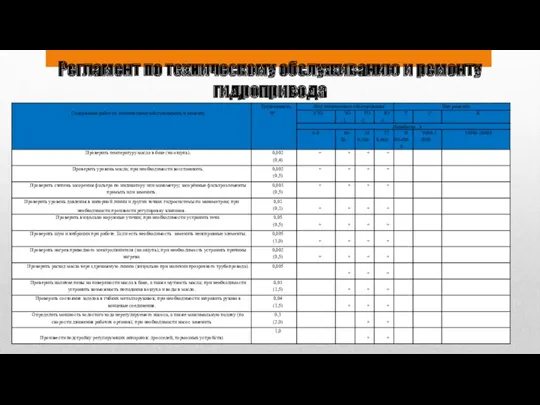 Регламент по техническому обслуживанию и ремонту гидропривода