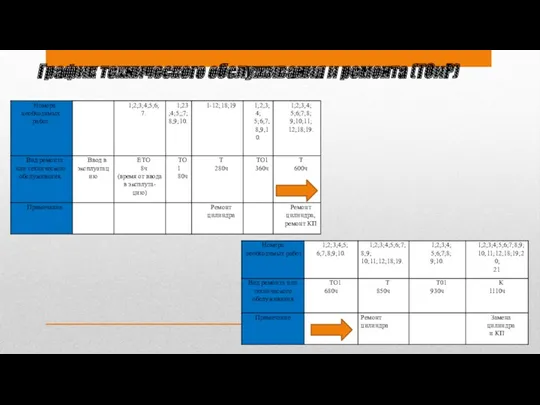 График технического обслуживания и ремонта (ТОиР)