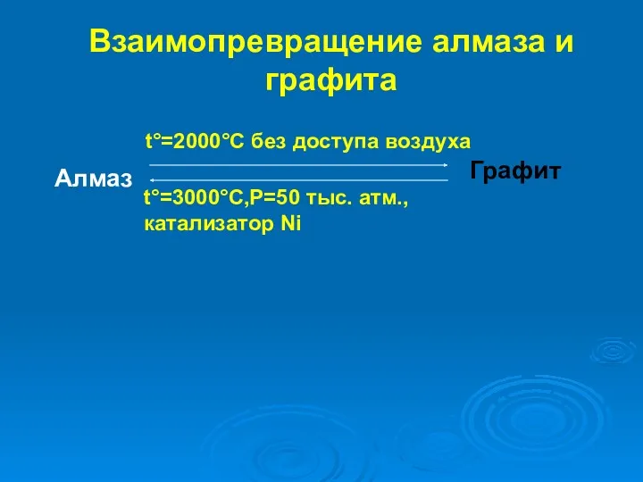 Взаимопревращение алмаза и графита Алмаз t°=2000°C без доступа воздуха t°=3000°C,Р=50 тыс. атм., катализатор Ni Графит