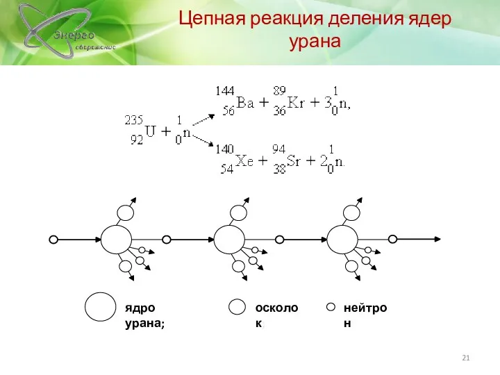 Цепная реакция деления ядер урана