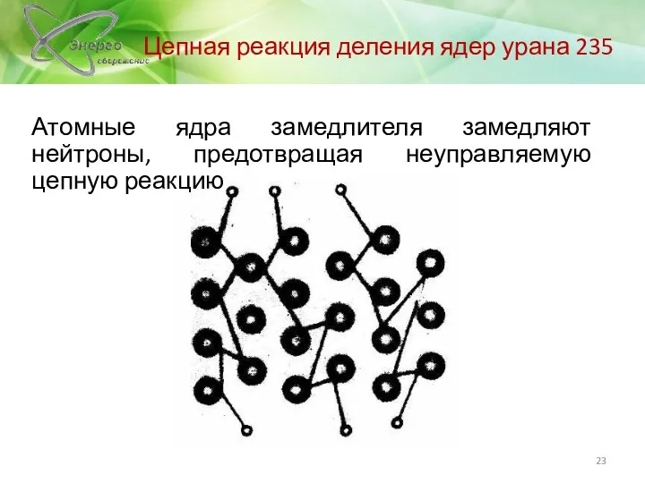 Атомные ядра замедлителя замедляют нейтроны, предотвращая неуправляемую цепную реакцию Цепная реакция деления ядер урана 235