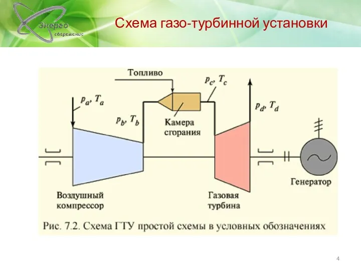 Схема газо-турбинной установки