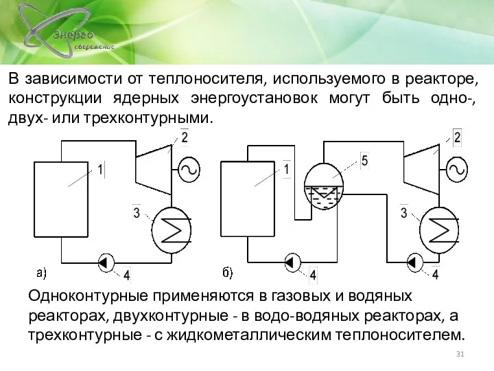 В зависимости от теплоносителя, используемого в реакторе, конструкции ядерных энергоустановок