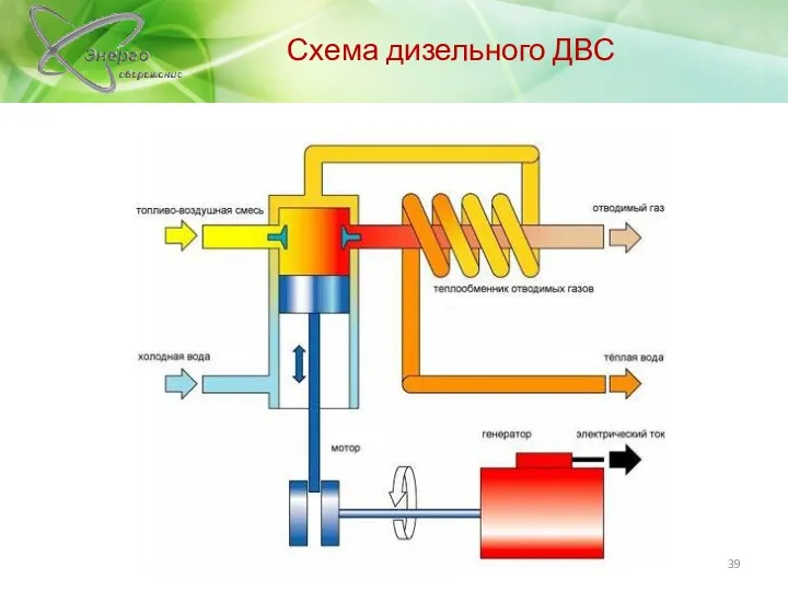 Схема дизельного ДВС