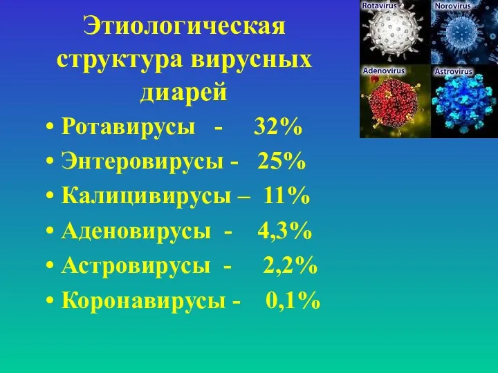 Этиологическая структура вирусных диарей Ротавирусы - 32% Энтеровирусы - 25%