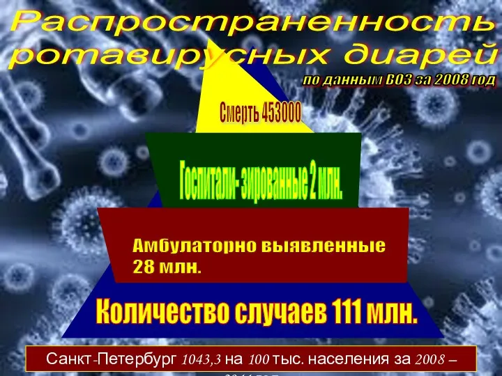 Количество случаев 111 млн. Количество случаев 111 млн. Амбулаторно выявленные