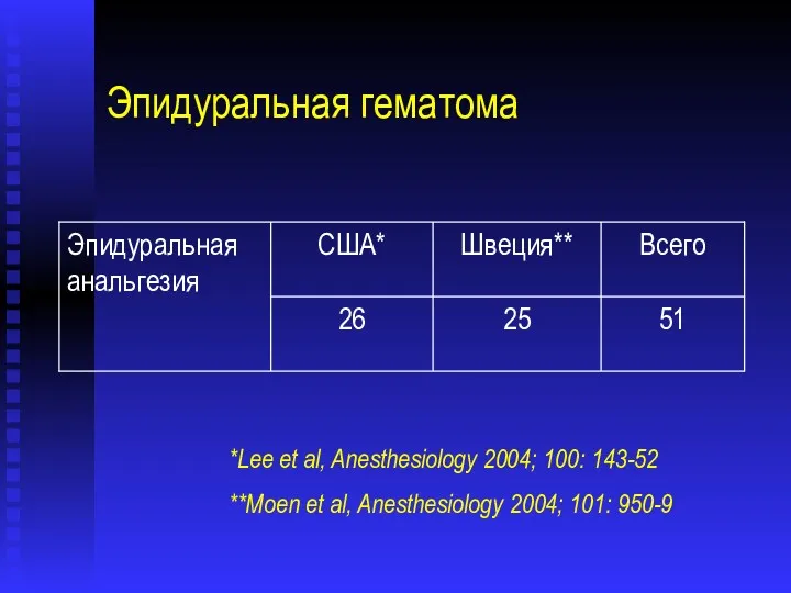 Эпидуральная гематома *Lee et al, Anesthesiology 2004; 100: 143-52 **Moen et al, Anesthesiology 2004; 101: 950-9