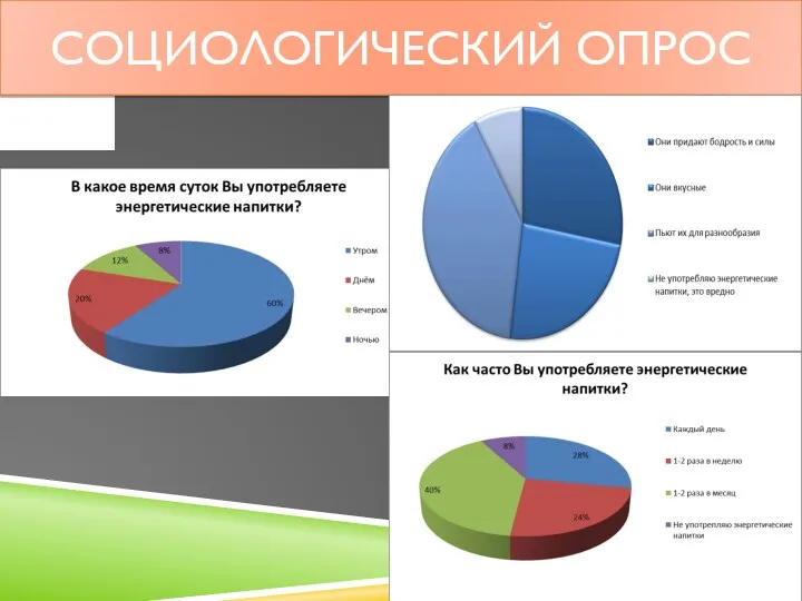 СОЦИОЛОГИЧЕСКИЙ ОПРОС