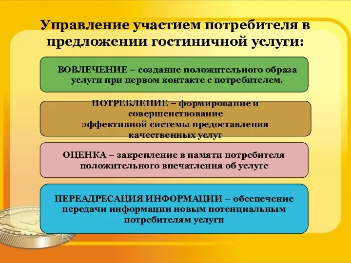 Управление участием потребителя в предложении гостиничной услуги: ВОВЛЕЧЕНИЕ – создание