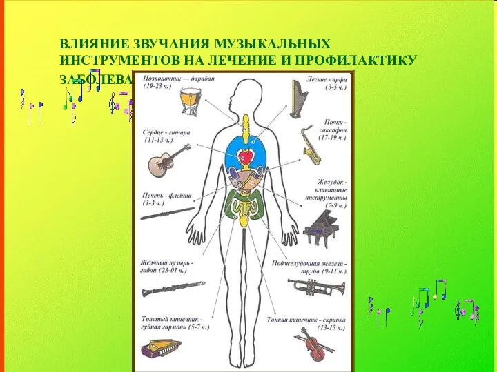 ВЛИЯНИЕ ЗВУЧАНИЯ МУЗЫКАЛЬНЫХ ИНСТРУМЕНТОВ НА ЛЕЧЕНИЕ И ПРОФИЛАКТИКУ ЗАБОЛЕВАНИЙ