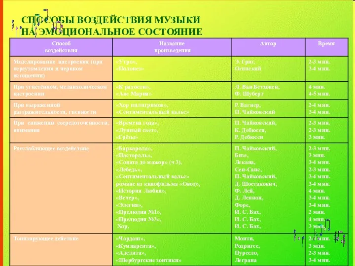 СПОСОБЫ ВОЗДЕЙСТВИЯ МУЗЫКИ НА ЭМОЦИОНАЛЬНОЕ СОСТОЯНИЕ