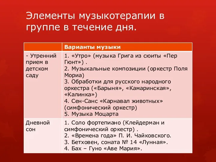 Элементы музыкотерапии в группе в течение дня.